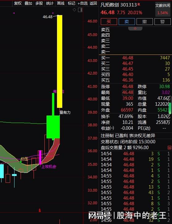虛擬數(shù)字人與3D數(shù)字內(nèi)容 5天上漲33%，還有投資機會嗎？