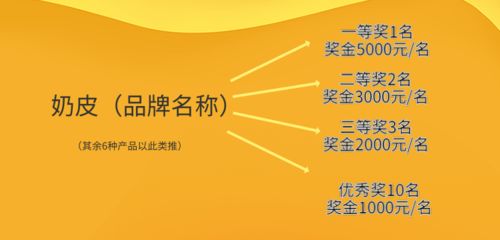 解讀內(nèi)蒙古民族傳統(tǒng)奶制品包裝設(shè)計征集活動與數(shù)字內(nèi)容制作服務(wù)